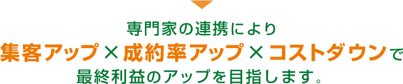 専門家の連携により
集客アップ×成約率アップ×コストダウンで
最終利益のアップを目指します。